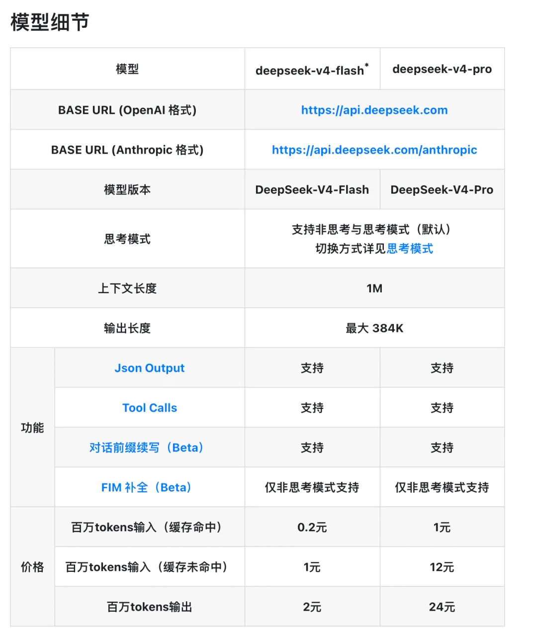 最新！DeepSeek-V4预览版本正式上线并开源
