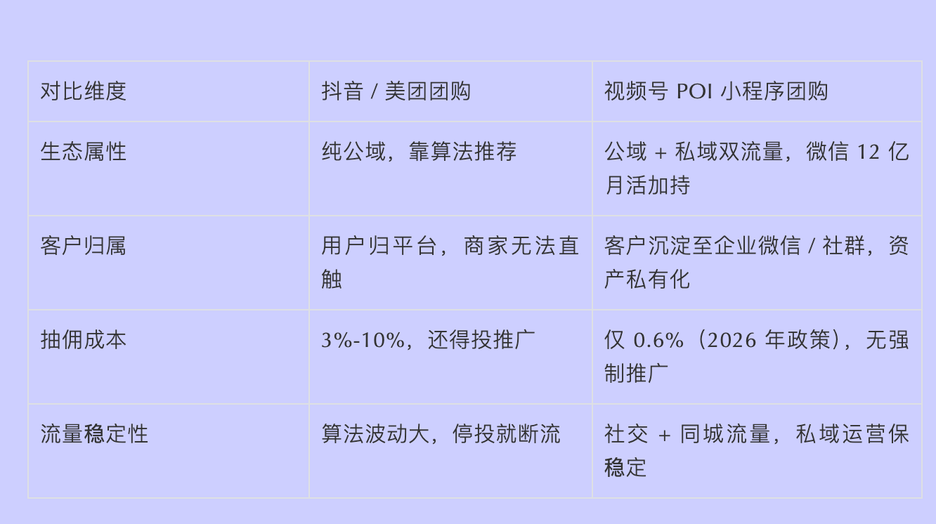 视频号团购POL是什么？